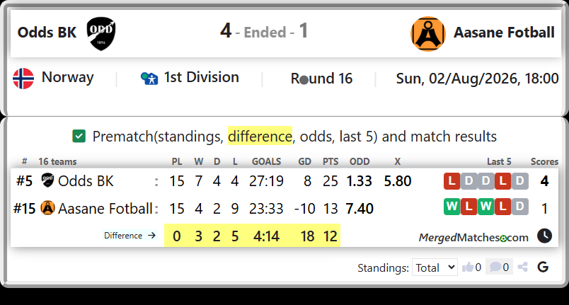 Odds BK Vs Aasane Fotball screenshot