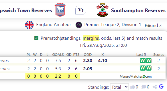 Ipswich Town Reserves Vs Southampton Reserves screenshot