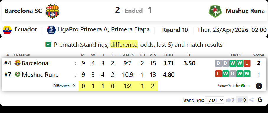 Barcelona SC Vs Mushuc Runa screenshot