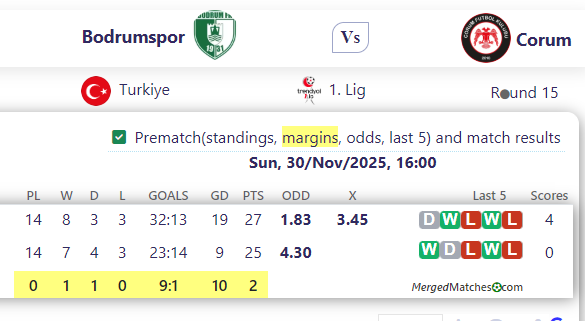 Bodrumspor Vs Corum screenshot