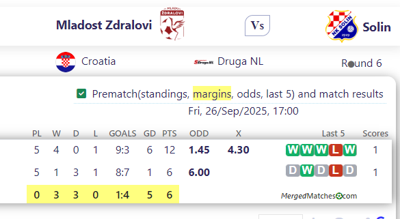 Mladost Zdralovi Vs Solin screenshot