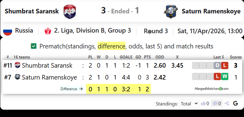 Shumbrat Saransk Vs Saturn Ramenskoye screenshot