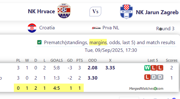 NK Hrvace Vs NK Jarun Zagreb screenshot