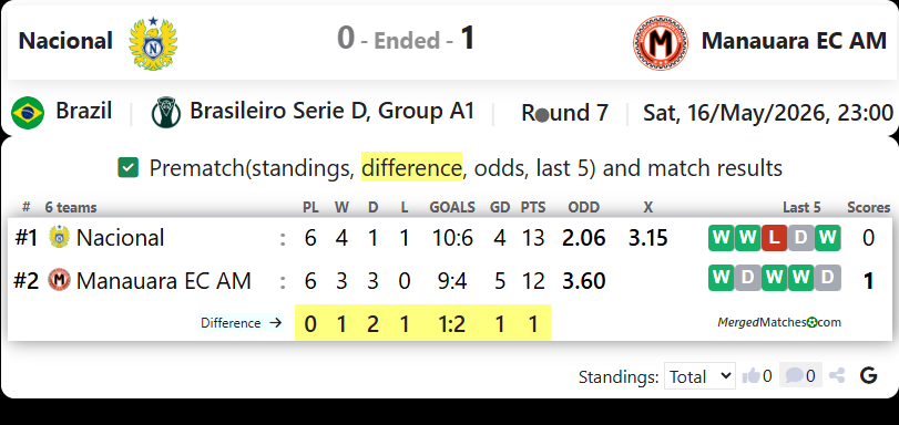 Nacional Vs Manauara EC AM screenshot