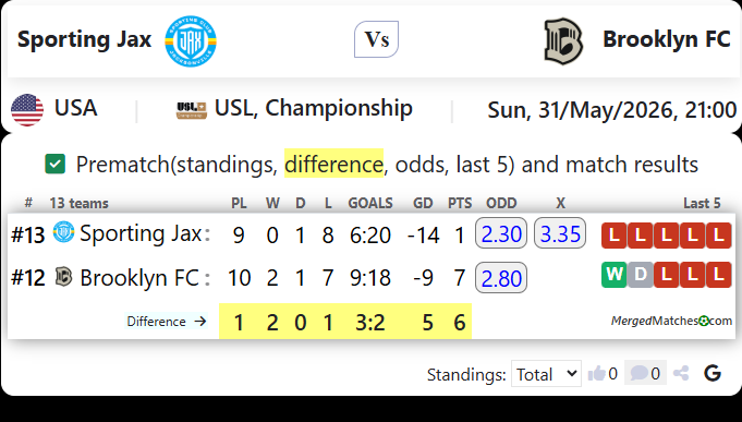 Sporting Jax Vs Brooklyn FC screenshot