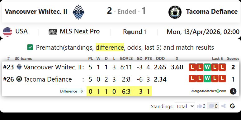 Vancouver Whitec. II Vs Tacoma Defiance screenshot