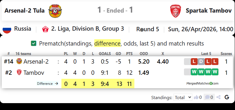 Arsenal-2 Tula Vs Spartak Tambov screenshot