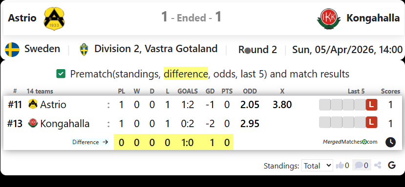Astrio Vs Kongahalla screenshot