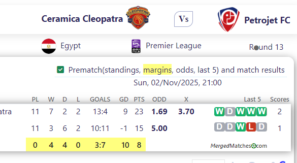 Ceramica Cleopatra Vs Petrojet FC screenshot