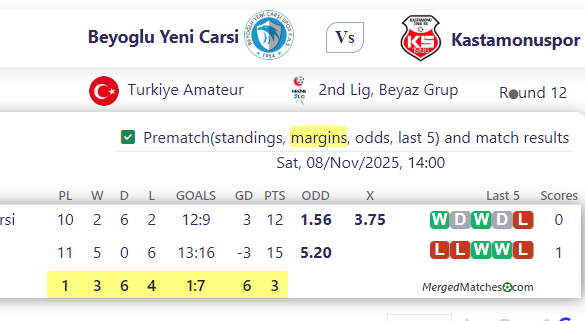 Beyoglu Yeni Carsi Vs Kastamonuspor screenshot