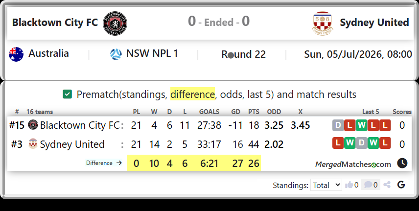 Blacktown City FC Vs Sydney United screenshot