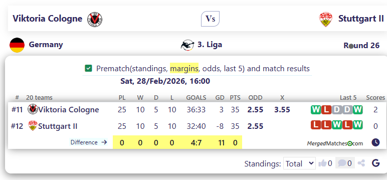 Viktoria Cologne Vs Stuttgart II screenshot