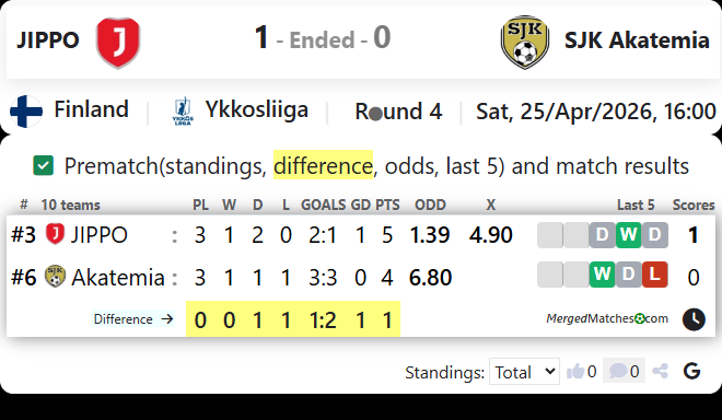 JIPPO Vs SJK Akatemia screenshot