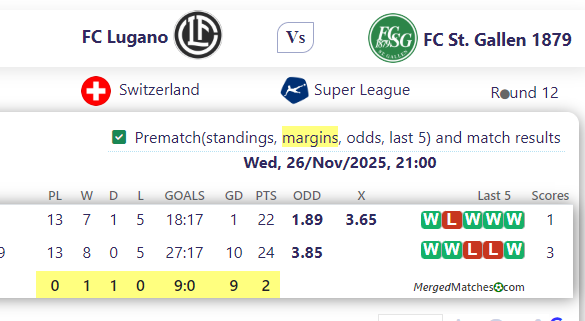 FC Lugano Vs FC St. Gallen 1879 screenshot