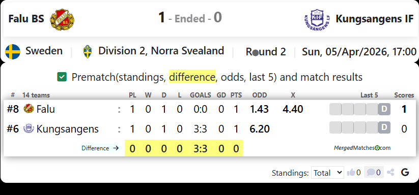 Falu BS FK Vs Kungsangens IF screenshot