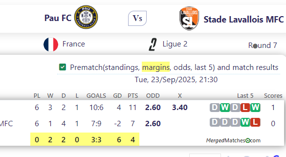 Pau FC Vs Stade Lavallois MFC screenshot