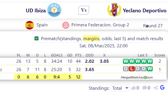 UD Ibiza Vs Yeclano Deportivo screenshot
