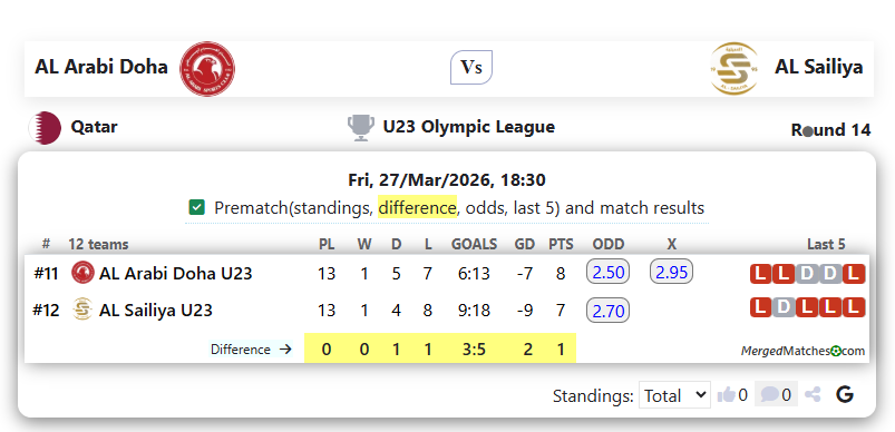 AL Arabi Doha Vs AL Sailiya screenshot