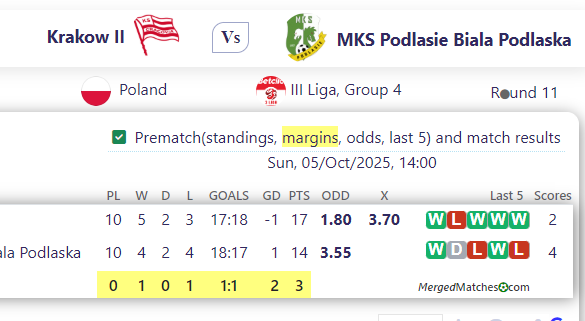 Krakow II Vs MKS Podlasie Biala Podlaska screenshot