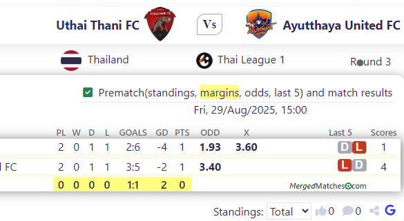 Uthai Thani FC Vs Ayutthaya United FC screenshot