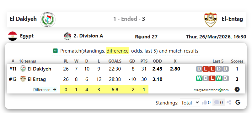 El Daklyeh Vs El-Entag screenshot