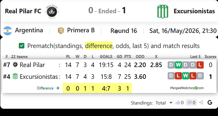 Real Pilar FC Vs Excursionistas screenshot