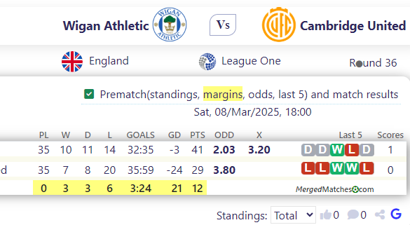 Wigan Athletic Vs Cambridge United screenshot