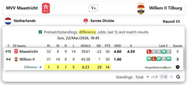 MVV Maastricht Vs Willem II Tilburg screenshot