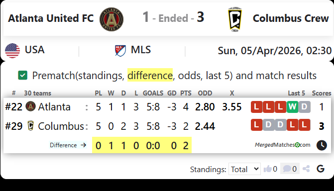 Atlanta United FC Vs Columbus Crew screenshot