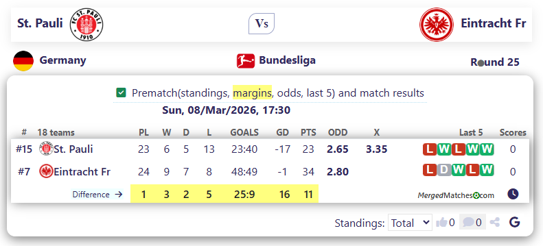 St. Pauli Vs Eintracht Fr screenshot