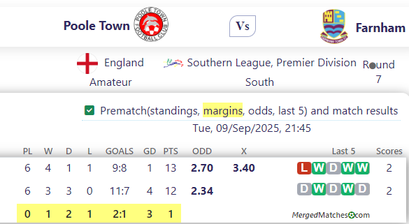 Poole Town Vs Farnham screenshot