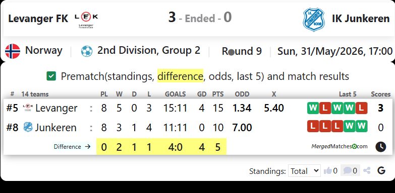Levanger FK Vs IK Junkeren screenshot
