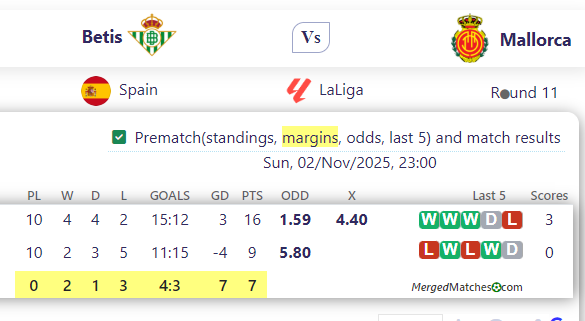 Betis Vs Mallorca screenshot