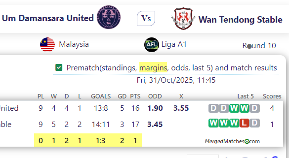 Um Damansara United Vs Wan Tendong Stable screenshot