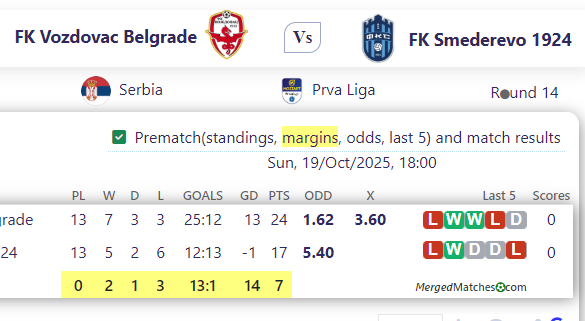 FK Vozdovac Belgrade Vs FK Smederevo 1924 screenshot