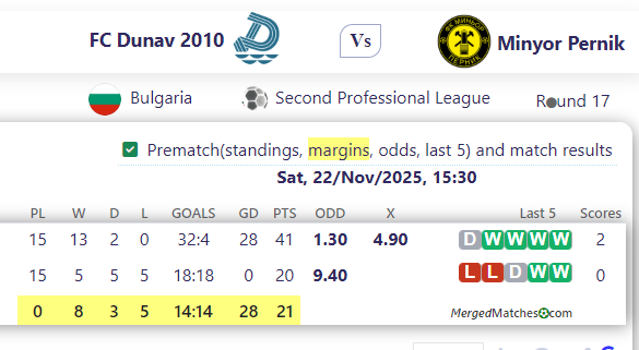 FC Dunav 2010 Vs Minyor Pernik screenshot