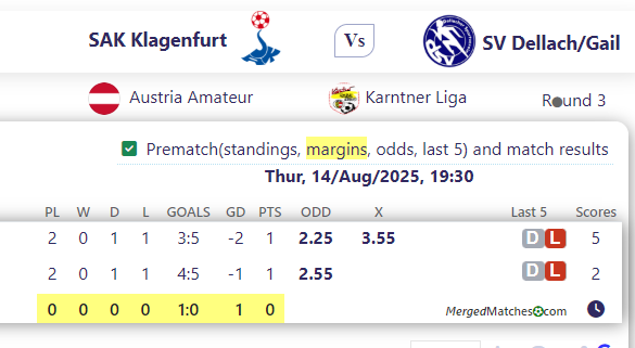 SAK Klagenfurt Vs SV Dellach/Gail screenshot