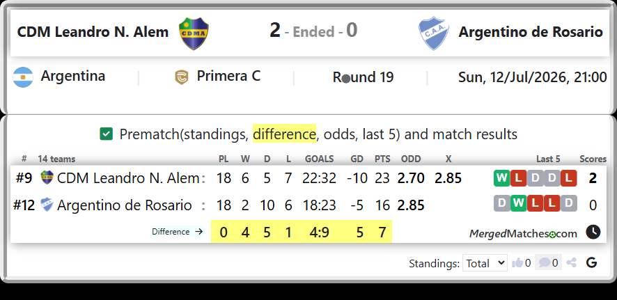 CDM Leandro N. Alem Vs Argentino de Rosario screenshot