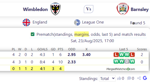 Wimbledon Vs Barnsley screenshot