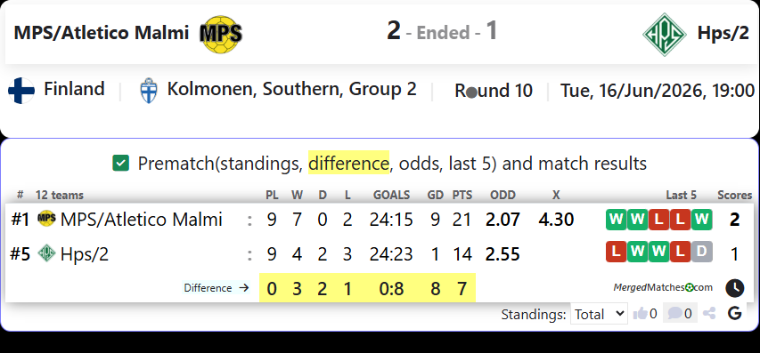 MPS/Atletico Malmi Vs Hps/2 screenshot