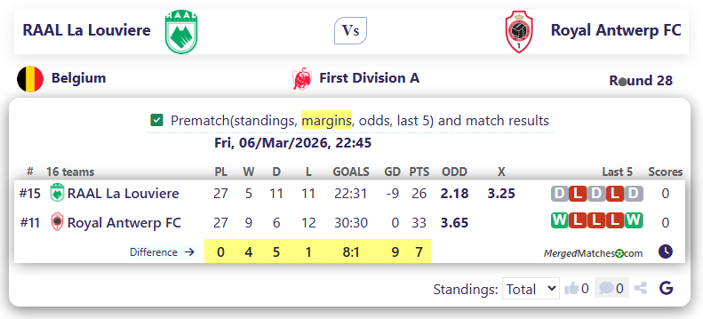 RAAL La Louviere Vs Royal Antwerp FC screenshot