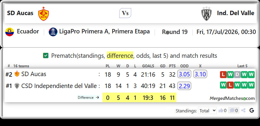 SD Aucas Vs CSD Independiente del Valle screenshot