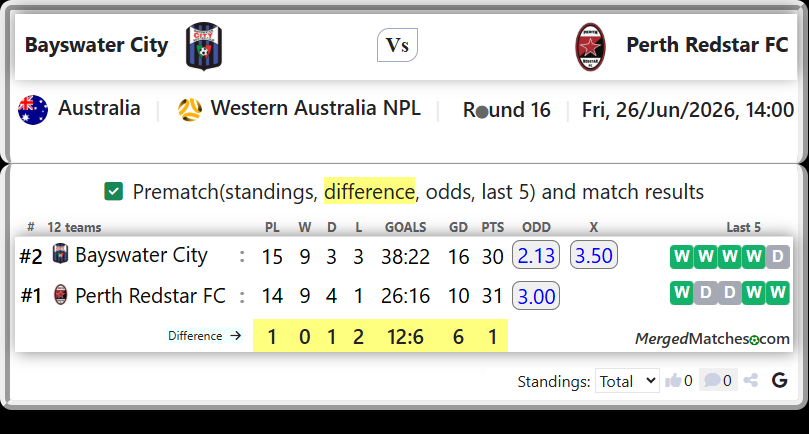 Bayswater City Vs Perth Redstar FC screenshot
