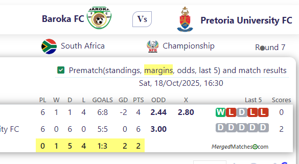Baroka FC Vs Pretoria University FC screenshot