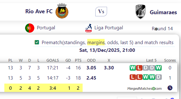 Rio Ave FC Vs Guimaraes screenshot
