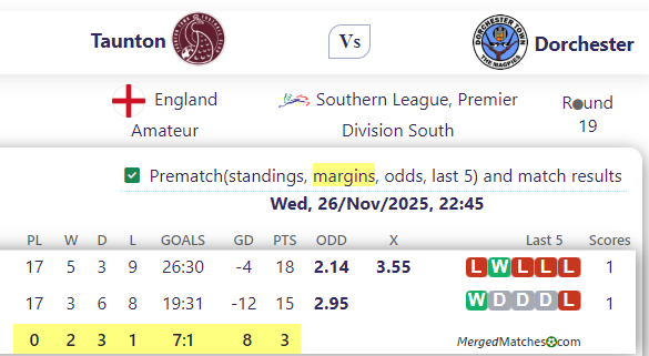 Taunton Vs Dorchester screenshot