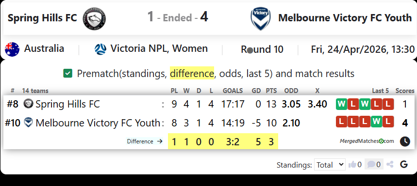 Spring Hills FC Vs Melbourne Victory FC Youth screenshot