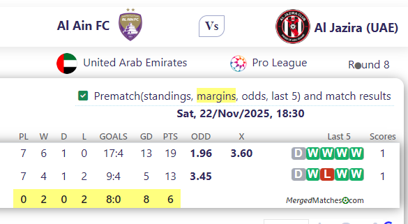 Al Ain FC Vs Al Jazira (UAE) screenshot