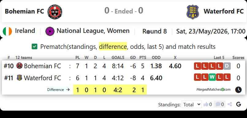 Bohemian FC Vs Waterford FC screenshot