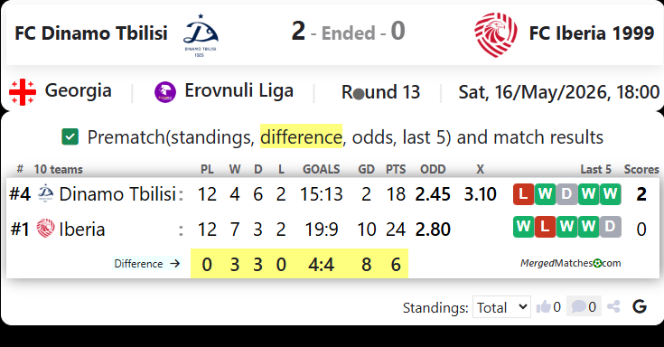 FC Dinamo Tbilisi Vs FC Iberia 1999 screenshot